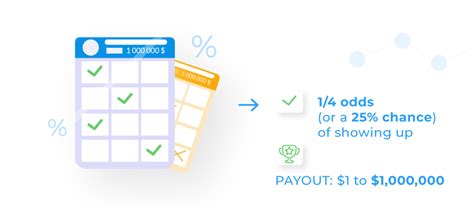 keno payout chart|Keno Odds: The Only Payouts Guide You'll Ever Need .